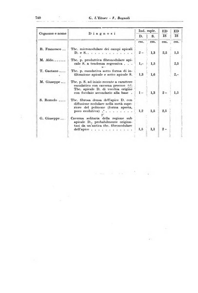 Rivista di patologia e clinica della tubercolosi organo ufficiale della Società italiana fascista di studi scientifici sulla tubercolosi