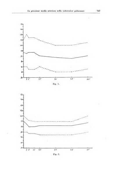 Rivista di patologia e clinica della tubercolosi organo ufficiale della Società italiana fascista di studi scientifici sulla tubercolosi