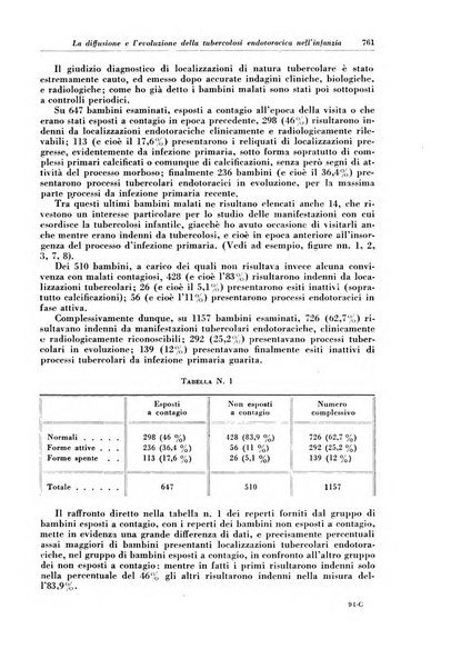 Rivista di patologia e clinica della tubercolosi organo ufficiale della Società italiana fascista di studi scientifici sulla tubercolosi