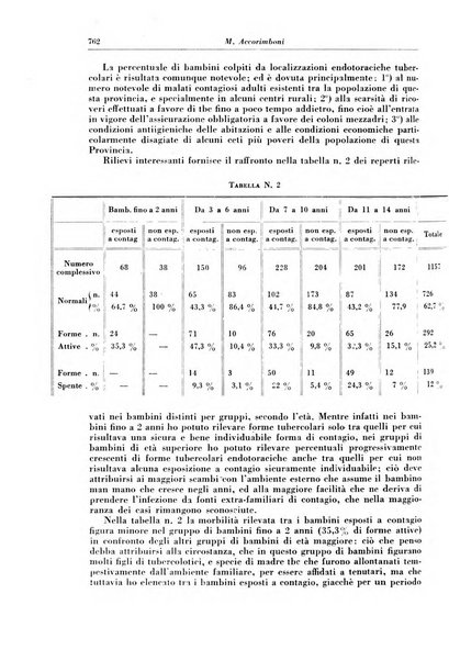 Rivista di patologia e clinica della tubercolosi organo ufficiale della Società italiana fascista di studi scientifici sulla tubercolosi