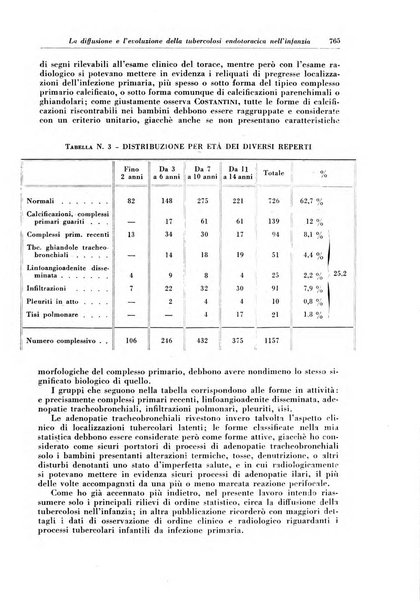 Rivista di patologia e clinica della tubercolosi organo ufficiale della Società italiana fascista di studi scientifici sulla tubercolosi