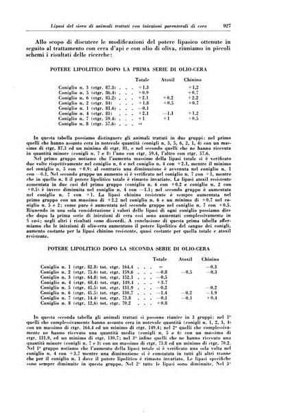 Rivista di patologia e clinica della tubercolosi organo ufficiale della Società italiana fascista di studi scientifici sulla tubercolosi