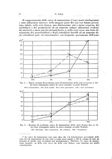 Rivista di patologia e clinica della tubercolosi organo ufficiale della Società italiana fascista di studi scientifici sulla tubercolosi