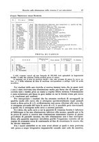 giornale/PUV0112329/1938/unico/00000101