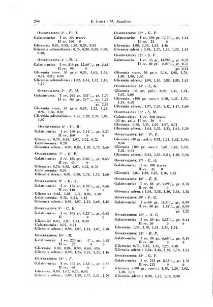 Rivista di patologia e clinica della tubercolosi organo ufficiale della Società italiana fascista di studi scientifici sulla tubercolosi