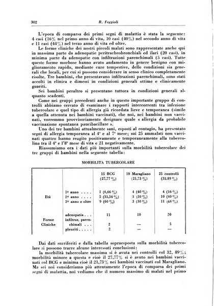 Rivista di patologia e clinica della tubercolosi organo ufficiale della Società italiana fascista di studi scientifici sulla tubercolosi