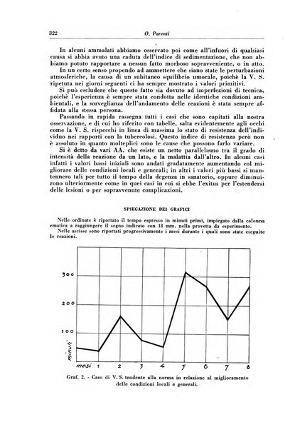 Rivista di patologia e clinica della tubercolosi organo ufficiale della Società italiana fascista di studi scientifici sulla tubercolosi