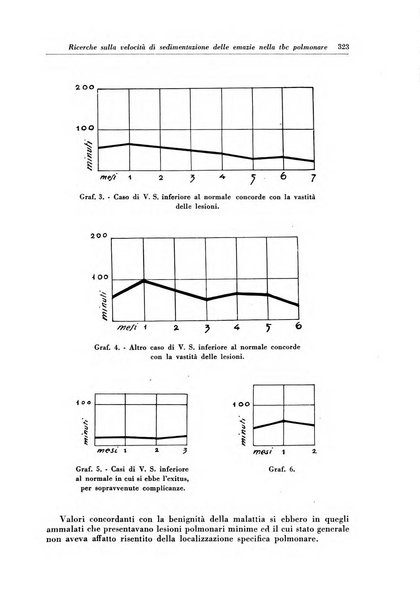 Rivista di patologia e clinica della tubercolosi organo ufficiale della Società italiana fascista di studi scientifici sulla tubercolosi