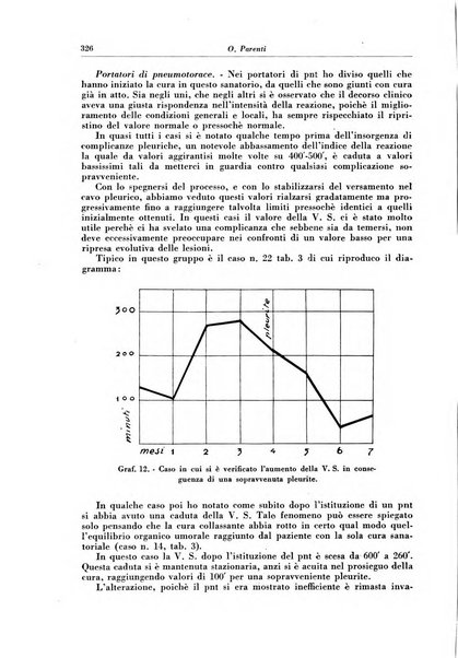 Rivista di patologia e clinica della tubercolosi organo ufficiale della Società italiana fascista di studi scientifici sulla tubercolosi