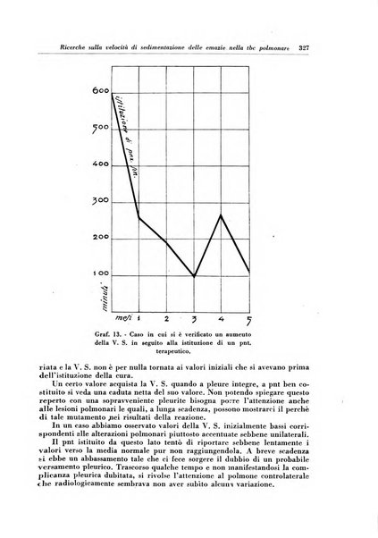 Rivista di patologia e clinica della tubercolosi organo ufficiale della Società italiana fascista di studi scientifici sulla tubercolosi