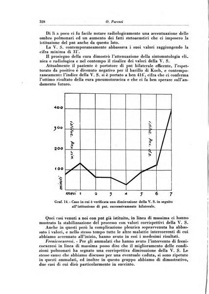 Rivista di patologia e clinica della tubercolosi organo ufficiale della Società italiana fascista di studi scientifici sulla tubercolosi