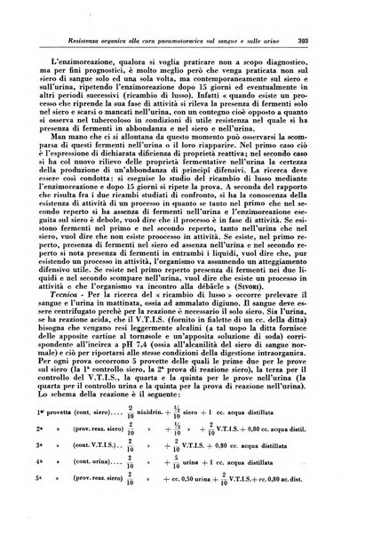 Rivista di patologia e clinica della tubercolosi organo ufficiale della Società italiana fascista di studi scientifici sulla tubercolosi