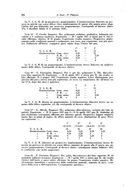 Rivista di patologia e clinica della tubercolosi organo ufficiale della Società italiana fascista di studi scientifici sulla tubercolosi