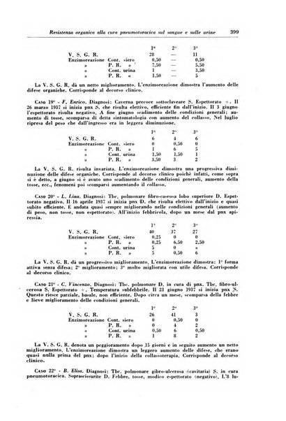 Rivista di patologia e clinica della tubercolosi organo ufficiale della Società italiana fascista di studi scientifici sulla tubercolosi