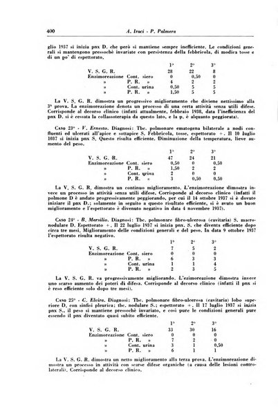 Rivista di patologia e clinica della tubercolosi organo ufficiale della Società italiana fascista di studi scientifici sulla tubercolosi