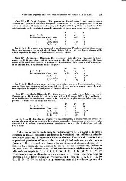 Rivista di patologia e clinica della tubercolosi organo ufficiale della Società italiana fascista di studi scientifici sulla tubercolosi