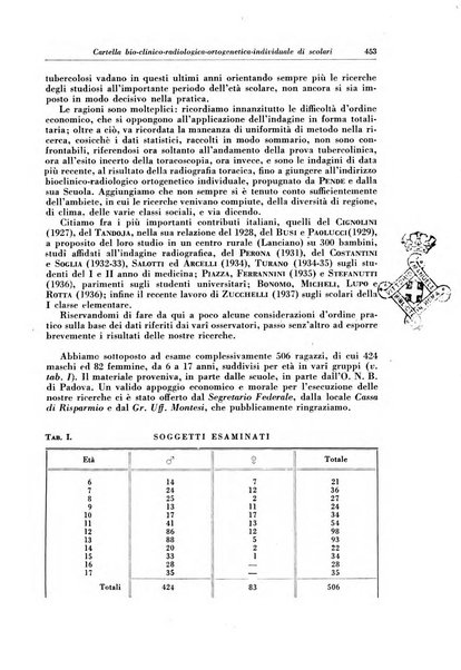 Rivista di patologia e clinica della tubercolosi organo ufficiale della Società italiana fascista di studi scientifici sulla tubercolosi