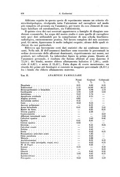 Rivista di patologia e clinica della tubercolosi organo ufficiale della Società italiana fascista di studi scientifici sulla tubercolosi