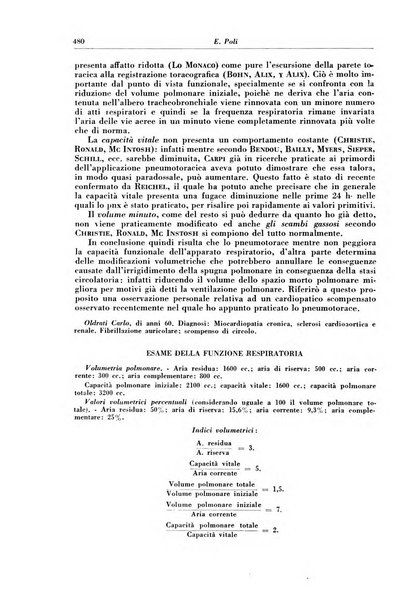 Rivista di patologia e clinica della tubercolosi organo ufficiale della Società italiana fascista di studi scientifici sulla tubercolosi