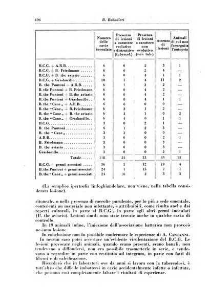 Rivista di patologia e clinica della tubercolosi organo ufficiale della Società italiana fascista di studi scientifici sulla tubercolosi