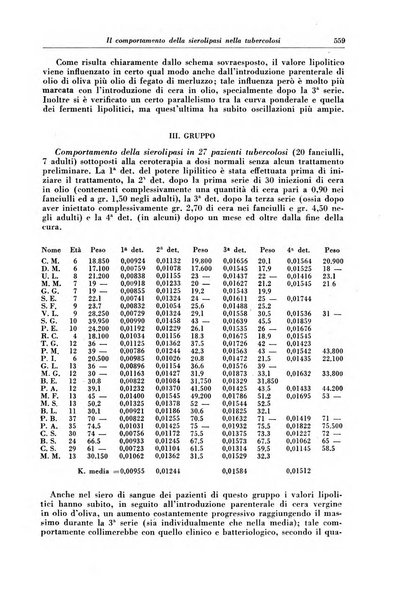 Rivista di patologia e clinica della tubercolosi organo ufficiale della Società italiana fascista di studi scientifici sulla tubercolosi