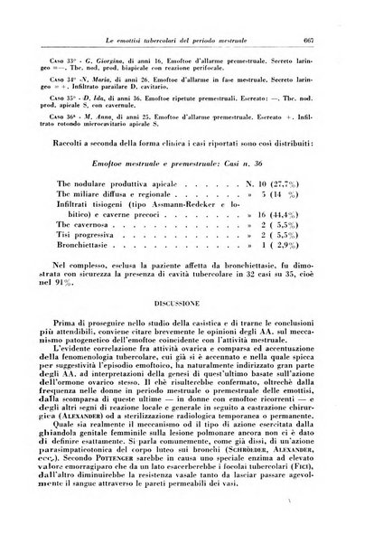 Rivista di patologia e clinica della tubercolosi organo ufficiale della Società italiana fascista di studi scientifici sulla tubercolosi