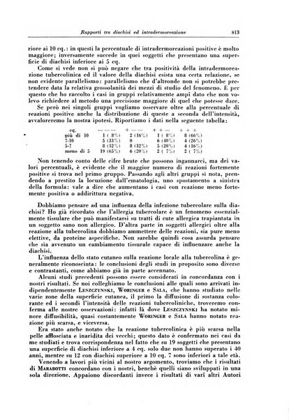 Rivista di patologia e clinica della tubercolosi organo ufficiale della Società italiana fascista di studi scientifici sulla tubercolosi