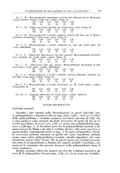 Rivista di patologia e clinica della tubercolosi organo ufficiale della Società italiana fascista di studi scientifici sulla tubercolosi