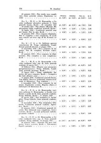 Rivista di patologia e clinica della tubercolosi organo ufficiale della Società italiana fascista di studi scientifici sulla tubercolosi