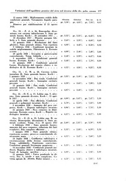 Rivista di patologia e clinica della tubercolosi organo ufficiale della Società italiana fascista di studi scientifici sulla tubercolosi