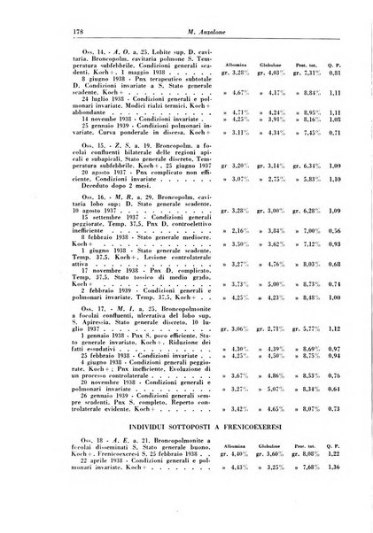 Rivista di patologia e clinica della tubercolosi organo ufficiale della Società italiana fascista di studi scientifici sulla tubercolosi