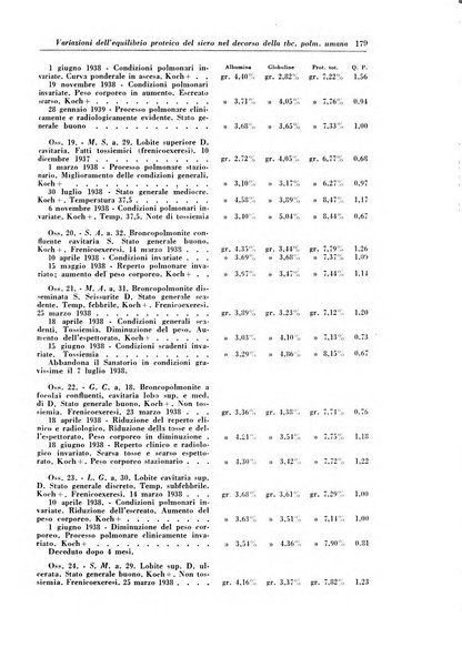 Rivista di patologia e clinica della tubercolosi organo ufficiale della Società italiana fascista di studi scientifici sulla tubercolosi