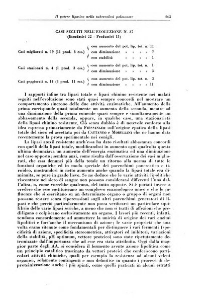 Rivista di patologia e clinica della tubercolosi organo ufficiale della Società italiana fascista di studi scientifici sulla tubercolosi