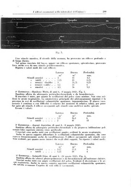 Rivista di patologia e clinica della tubercolosi organo ufficiale della Società italiana fascista di studi scientifici sulla tubercolosi