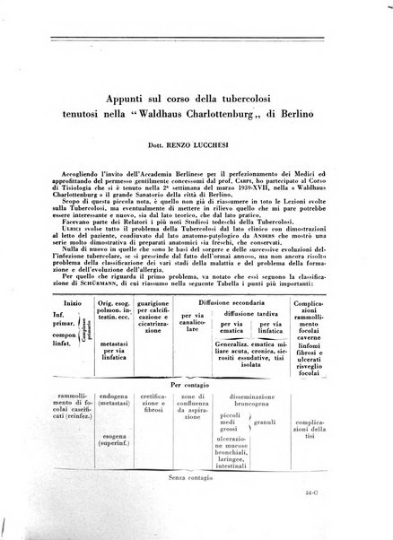 Rivista di patologia e clinica della tubercolosi organo ufficiale della Società italiana fascista di studi scientifici sulla tubercolosi