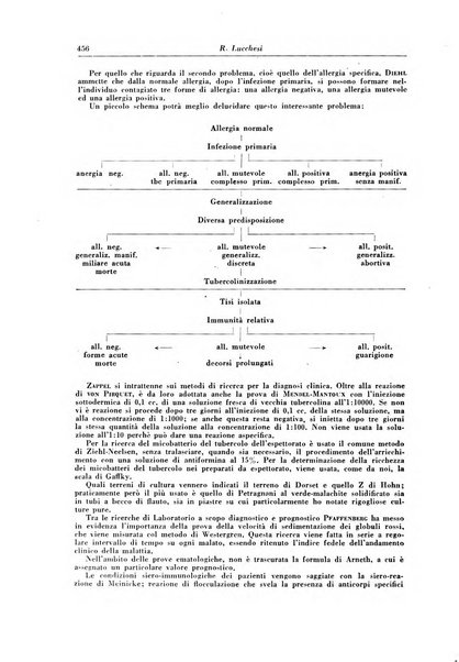 Rivista di patologia e clinica della tubercolosi organo ufficiale della Società italiana fascista di studi scientifici sulla tubercolosi