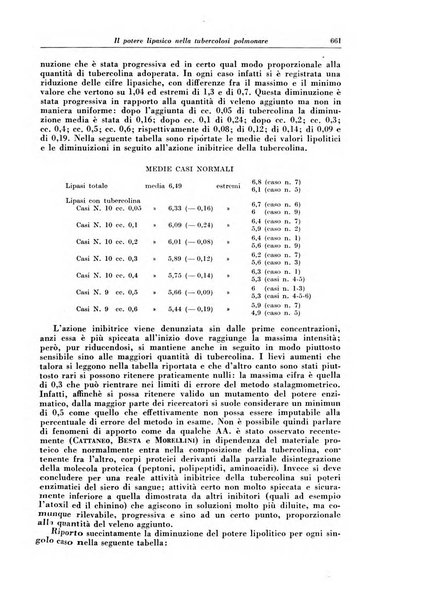 Rivista di patologia e clinica della tubercolosi organo ufficiale della Società italiana fascista di studi scientifici sulla tubercolosi