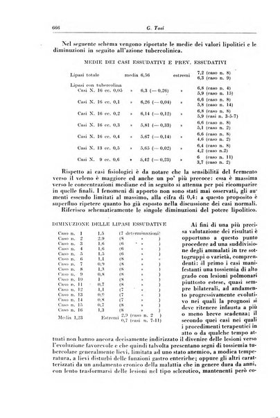 Rivista di patologia e clinica della tubercolosi organo ufficiale della Società italiana fascista di studi scientifici sulla tubercolosi