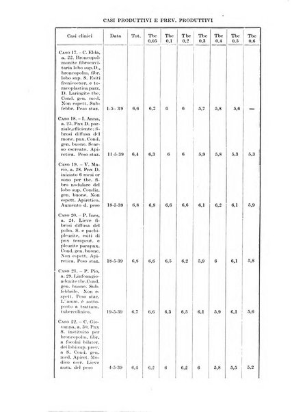 Rivista di patologia e clinica della tubercolosi organo ufficiale della Società italiana fascista di studi scientifici sulla tubercolosi