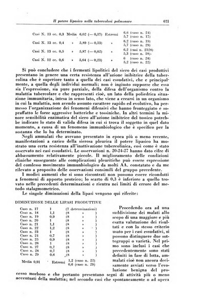 Rivista di patologia e clinica della tubercolosi organo ufficiale della Società italiana fascista di studi scientifici sulla tubercolosi