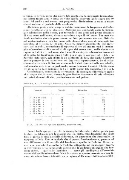 Rivista di patologia e clinica della tubercolosi organo ufficiale della Società italiana fascista di studi scientifici sulla tubercolosi