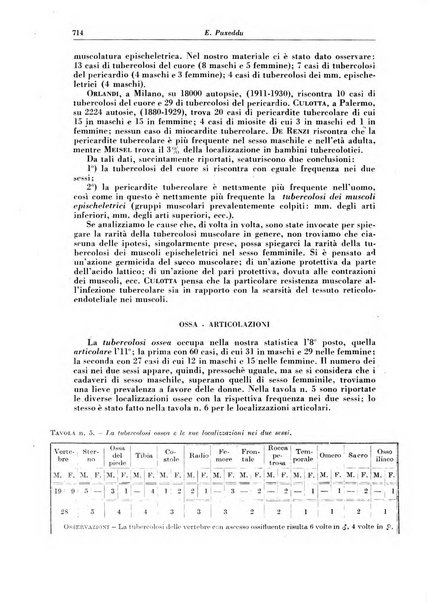 Rivista di patologia e clinica della tubercolosi organo ufficiale della Società italiana fascista di studi scientifici sulla tubercolosi