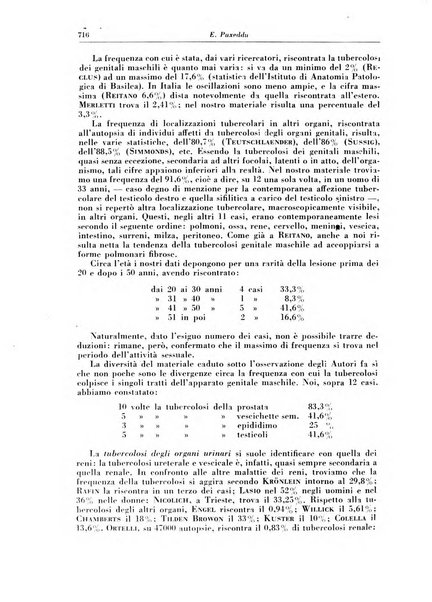 Rivista di patologia e clinica della tubercolosi organo ufficiale della Società italiana fascista di studi scientifici sulla tubercolosi