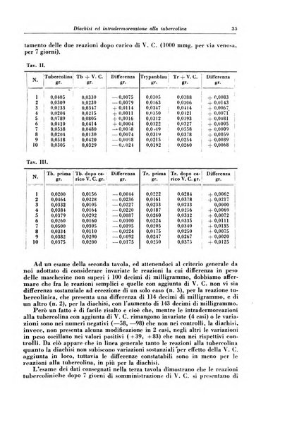 Rivista di patologia e clinica della tubercolosi organo ufficiale della Società italiana fascista di studi scientifici sulla tubercolosi