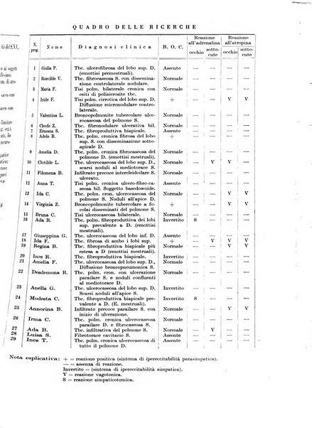 Rivista di patologia e clinica della tubercolosi organo ufficiale della Società italiana fascista di studi scientifici sulla tubercolosi