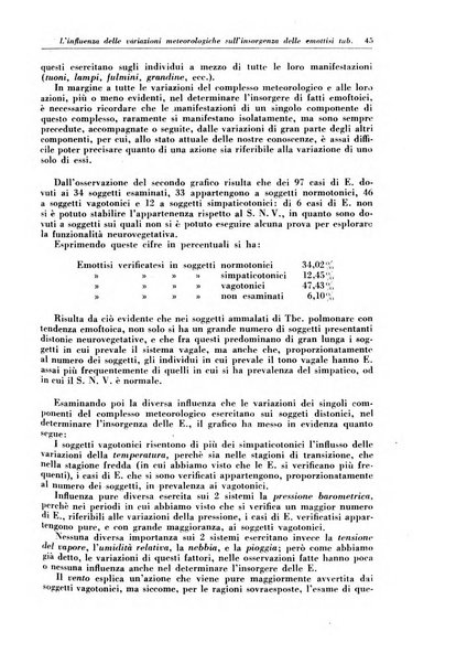 Rivista di patologia e clinica della tubercolosi organo ufficiale della Società italiana fascista di studi scientifici sulla tubercolosi