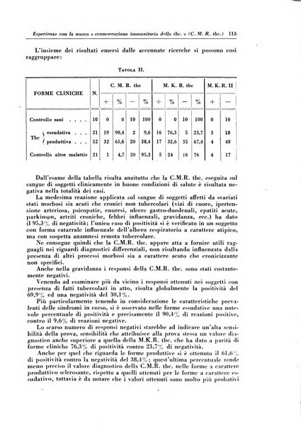 Rivista di patologia e clinica della tubercolosi organo ufficiale della Società italiana fascista di studi scientifici sulla tubercolosi