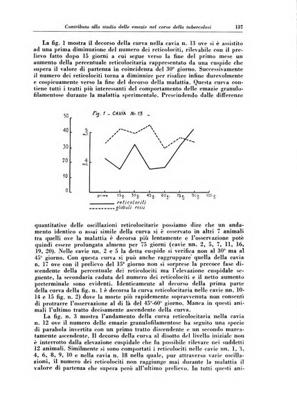 Rivista di patologia e clinica della tubercolosi organo ufficiale della Società italiana fascista di studi scientifici sulla tubercolosi