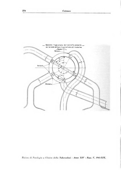 Rivista di patologia e clinica della tubercolosi organo ufficiale della Società italiana fascista di studi scientifici sulla tubercolosi