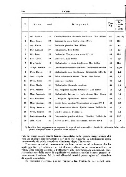 Rivista di patologia e clinica della tubercolosi organo ufficiale della Società italiana fascista di studi scientifici sulla tubercolosi